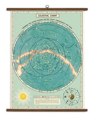 " Celestial " School Chart