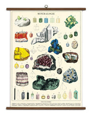" Mineralogie " School Chart