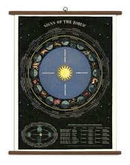 " Zodiac " School Chart
